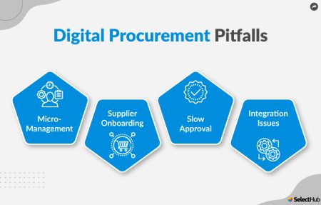 Understanding Digital Procurement: Key Considerations for Top-Level E ...