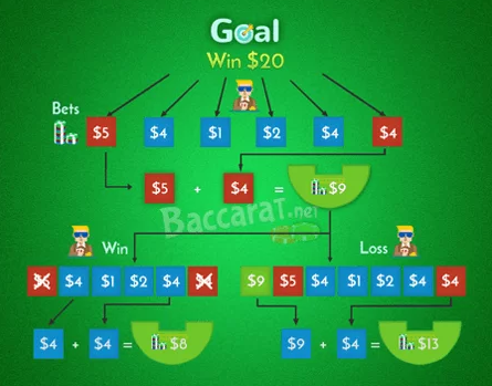 Mastering SBOBET Baccarat: Rules, Strategies, and Tips